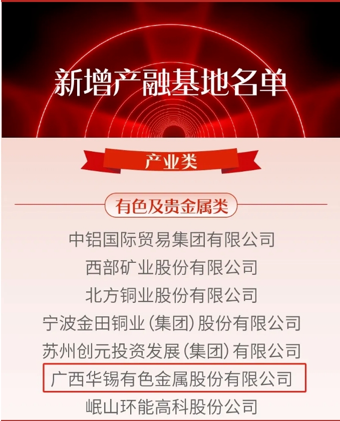 喜報！華錫有色獲批上期所“強源助企”產(chǎn)融服務基地