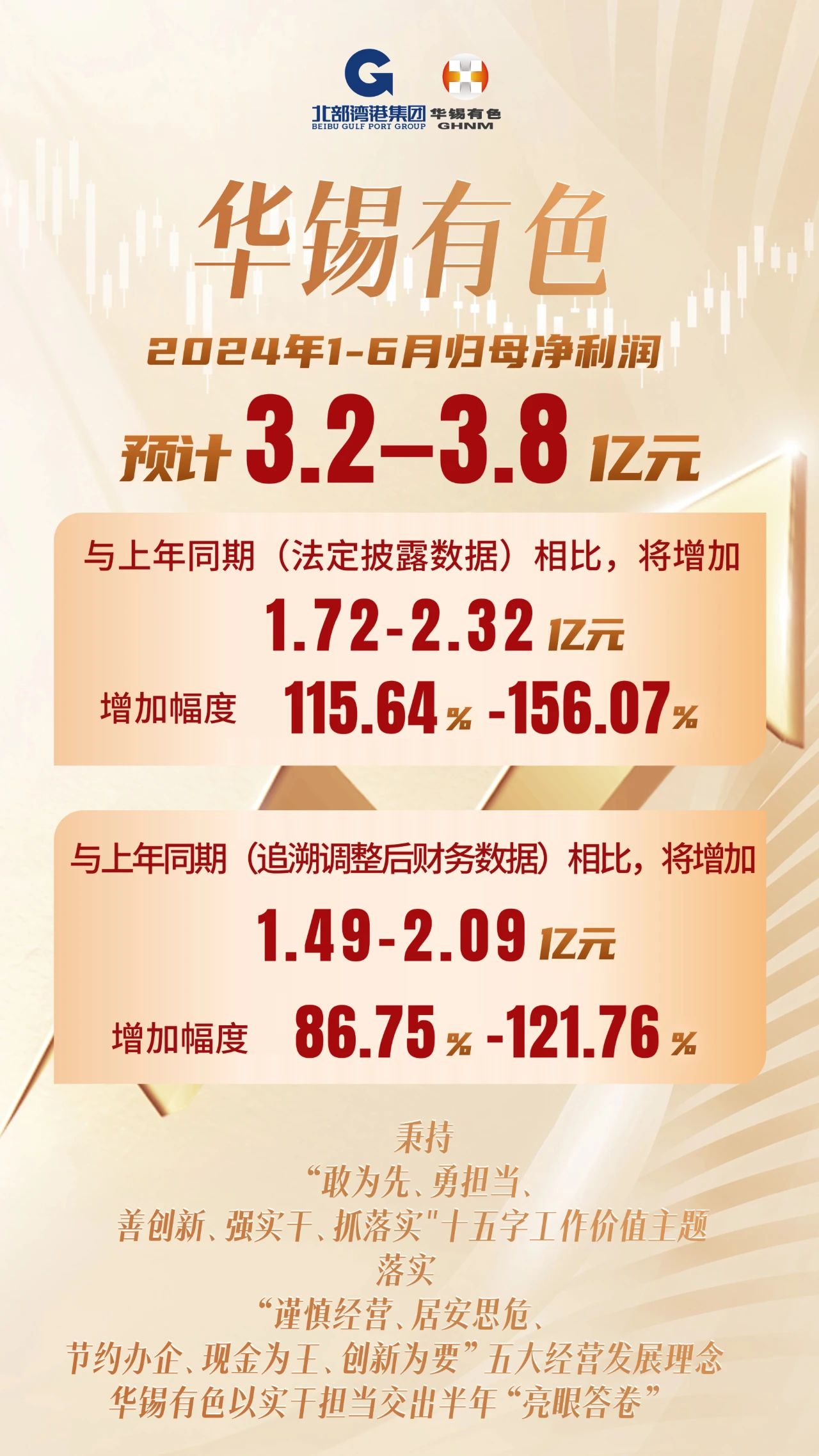 3.2億-3.8億元！華錫有色以實(shí)干擔(dān)當(dāng)交出半年“完美答卷”
