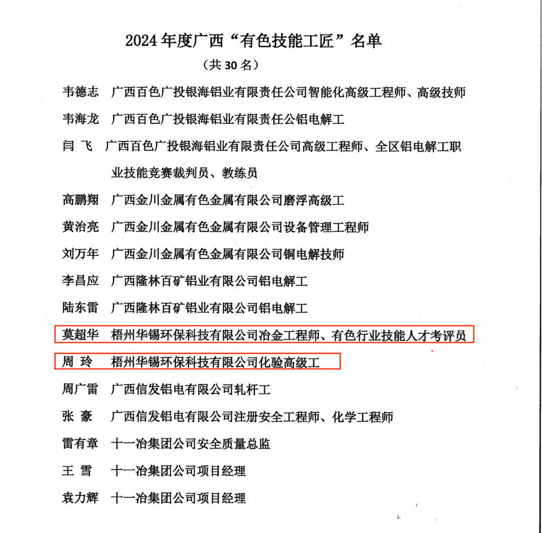 自治區(qū)級(jí)榮譽(yù)+2！請(qǐng)各位停下手中事 一起驕傲一下~