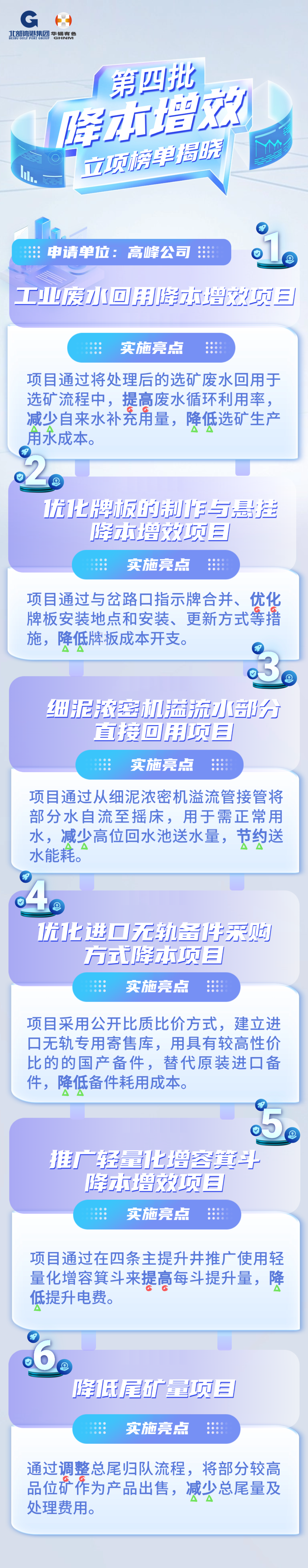 再立項11個！華錫有色第四批降本增效立項榜單揭曉！